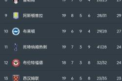 开云娱乐-英超赛程吃紧，亚特兰大关键时刻绝杀压哨，震撼外界，阵容厚度经受考验的简单介绍-开云娱乐