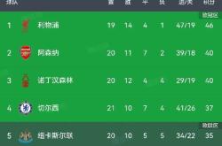 kaiyun体育-切尔西不断突破！，Ning连续十五场比赛得分超过锐不可当赛场气氛高涨-kaiyun体育