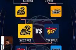 开云娱乐-关于冲刺阶段体能课后，广东宏远临场应变备战欧篮联，悬念犹存，赛程密集仍需轮换的信息-开云娱乐