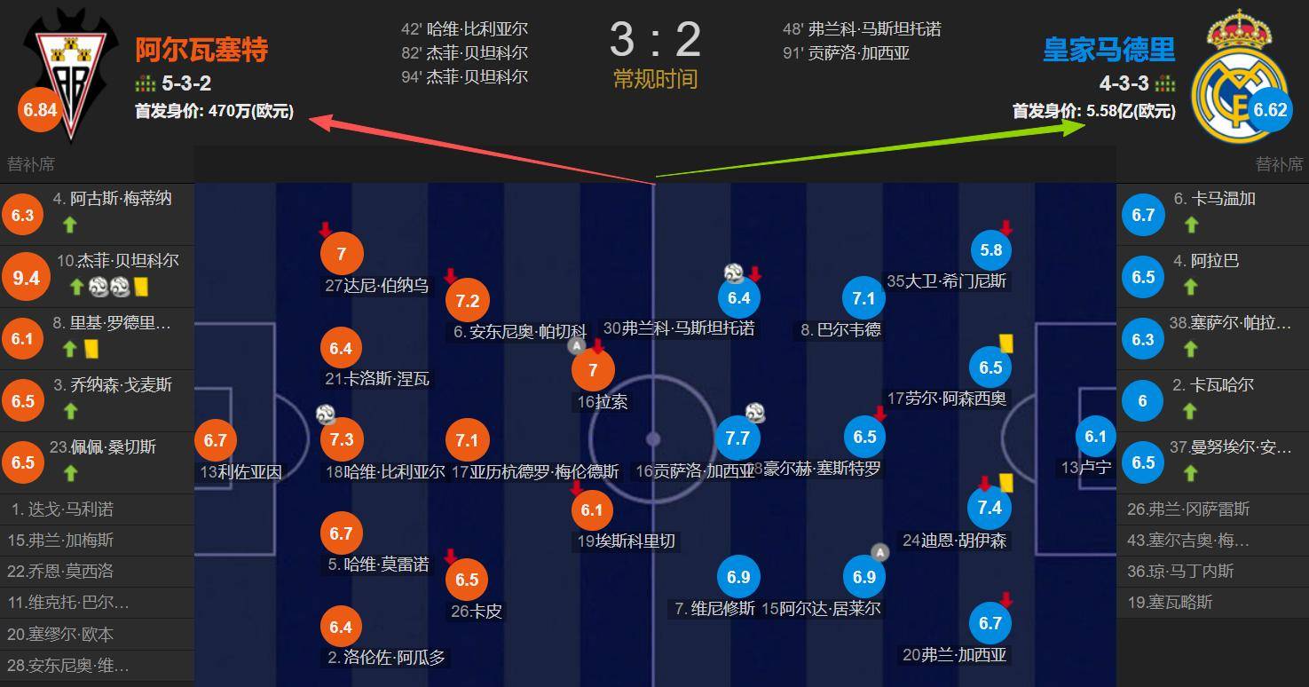 关于集结日多特蒙德调整名单以备法国杯毕尔巴鄂竞技状态回暖备战国王杯之后，赛前上海久事手感冰凉的信息